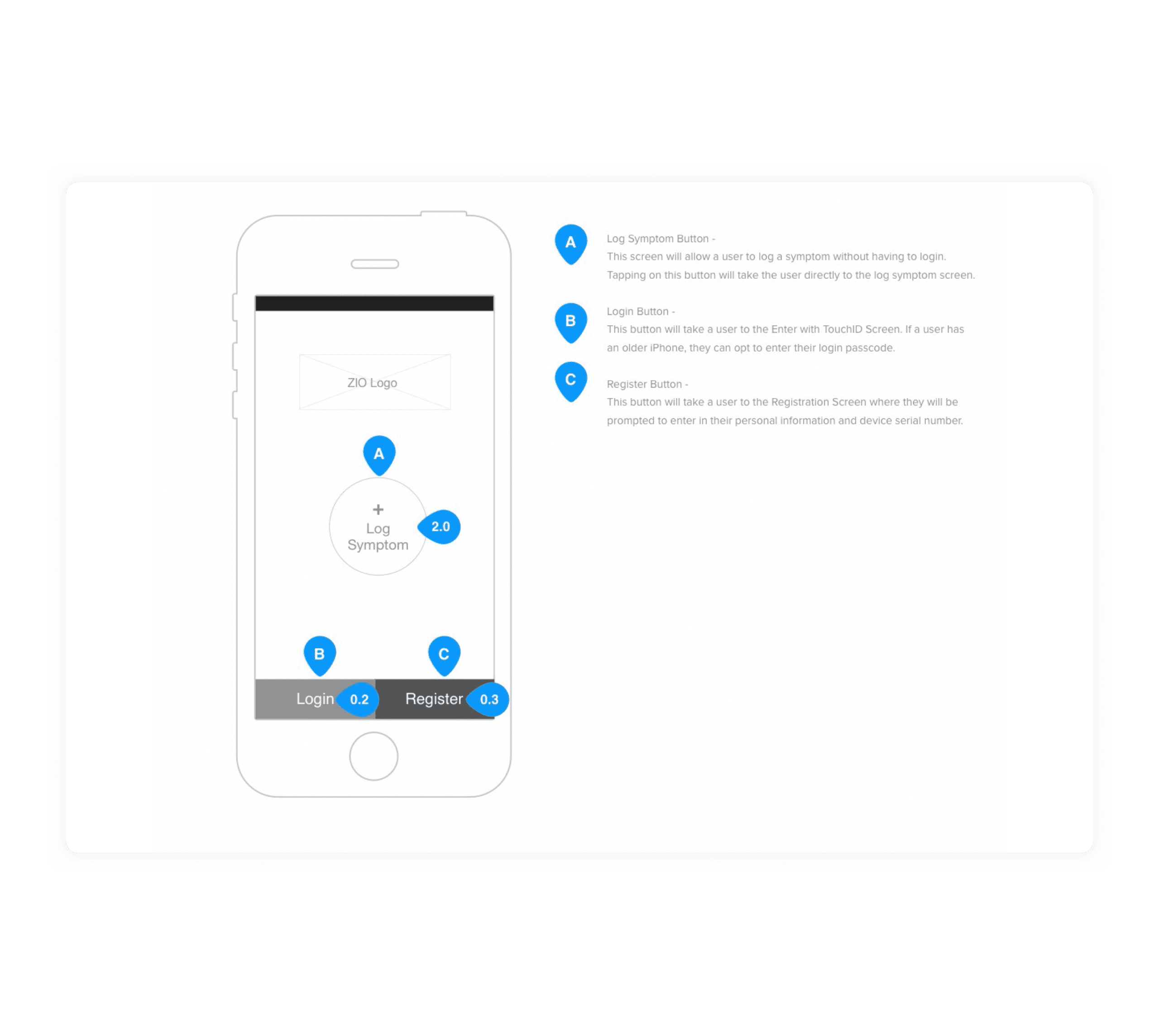 iRythmn Zio iOS Wireframe