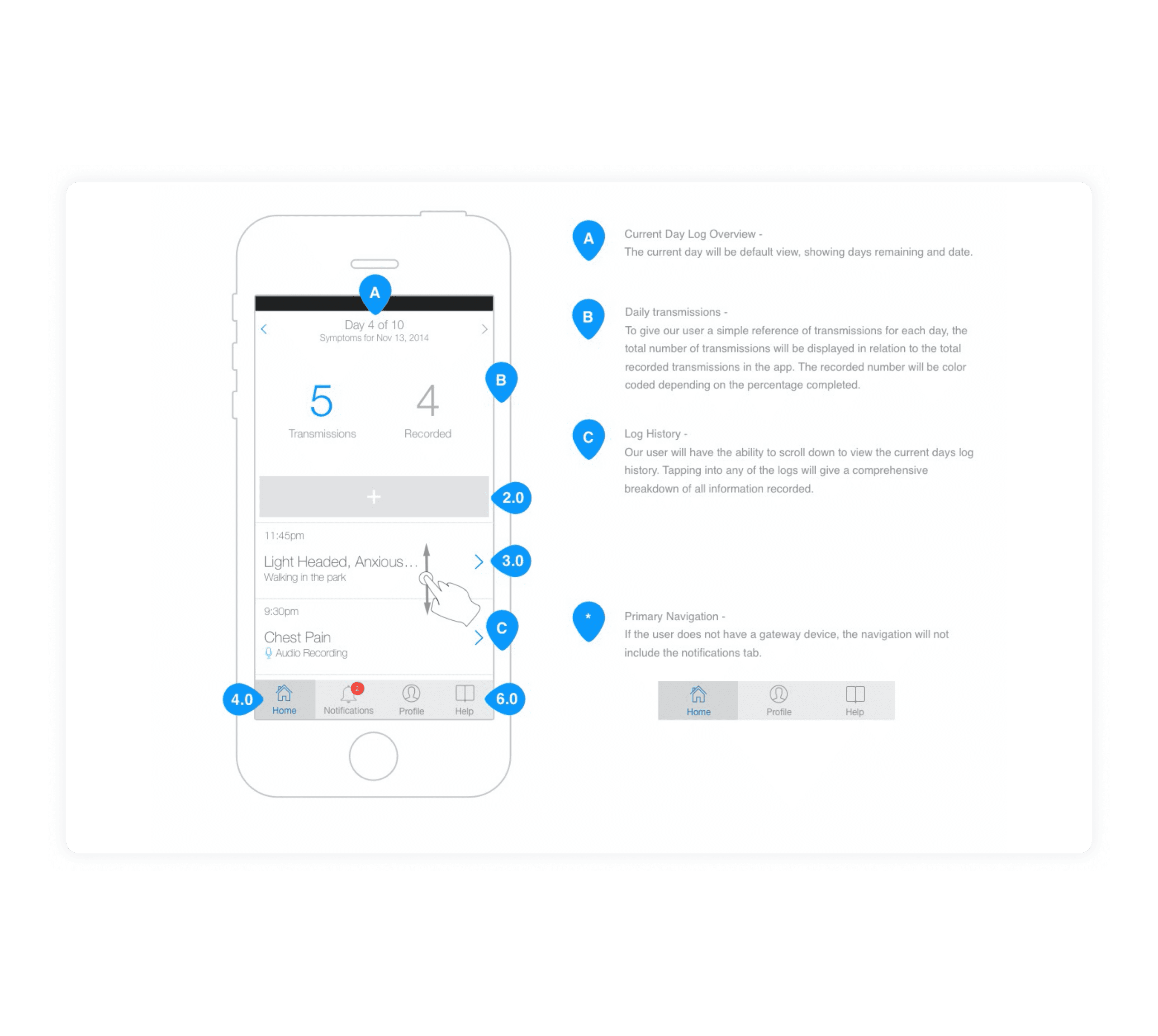 iRythmn Zio iOS Wireframe