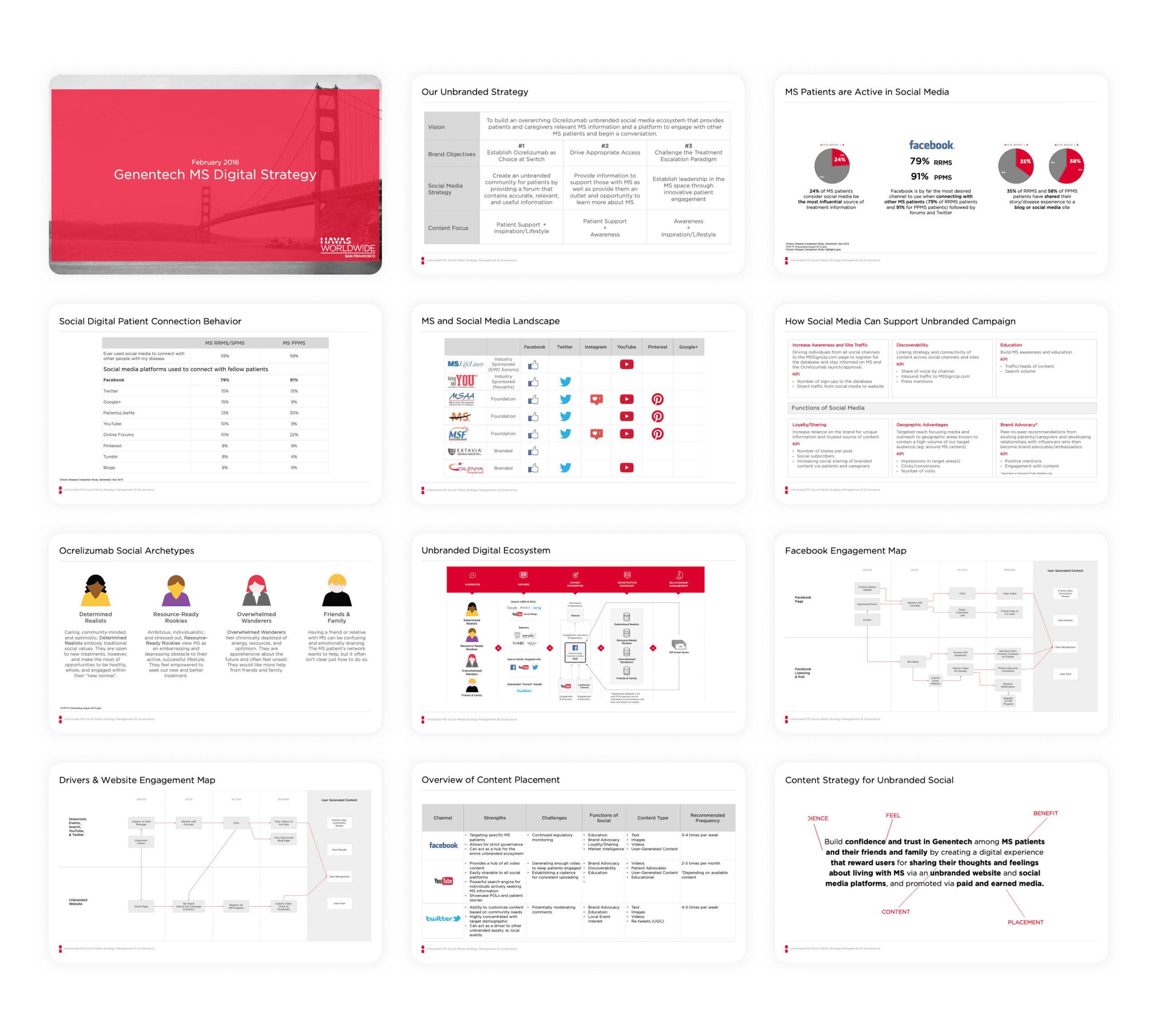 MS Voice Digital Strategy