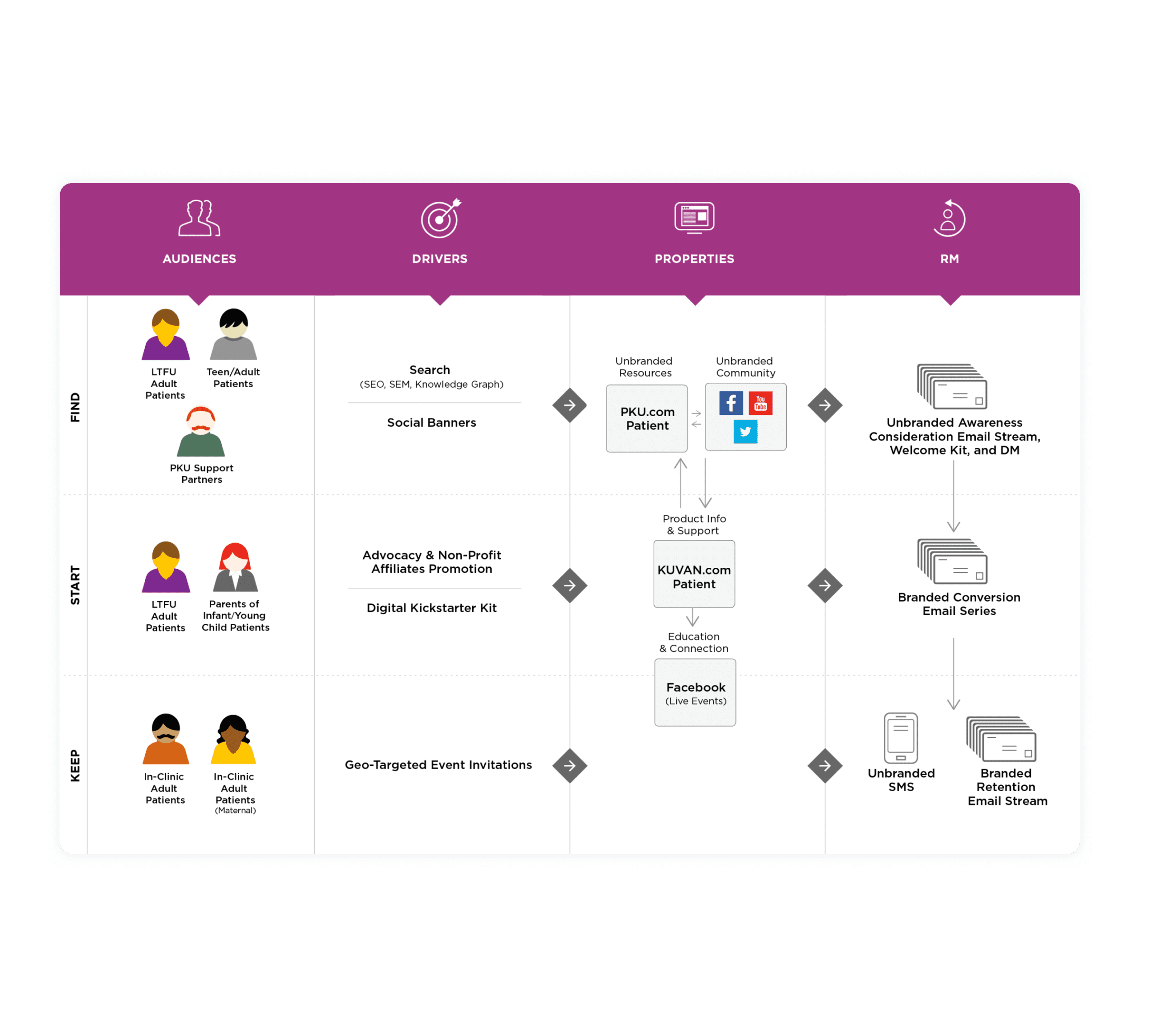 BioMarin Digital Strategy