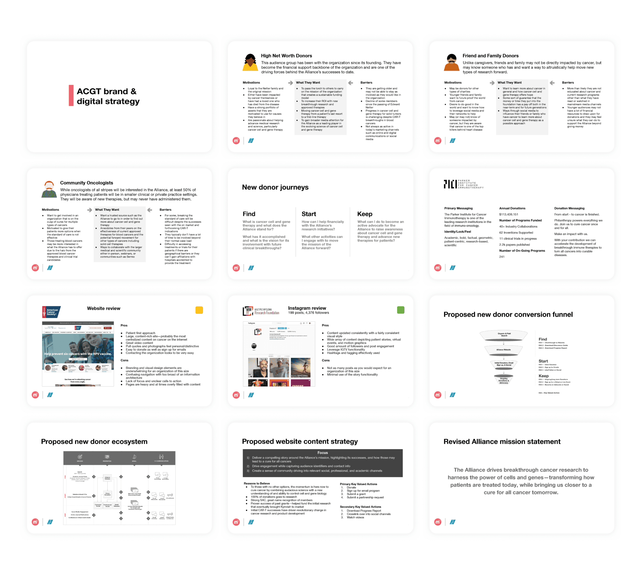 ACGT Brand and Digital Strategy