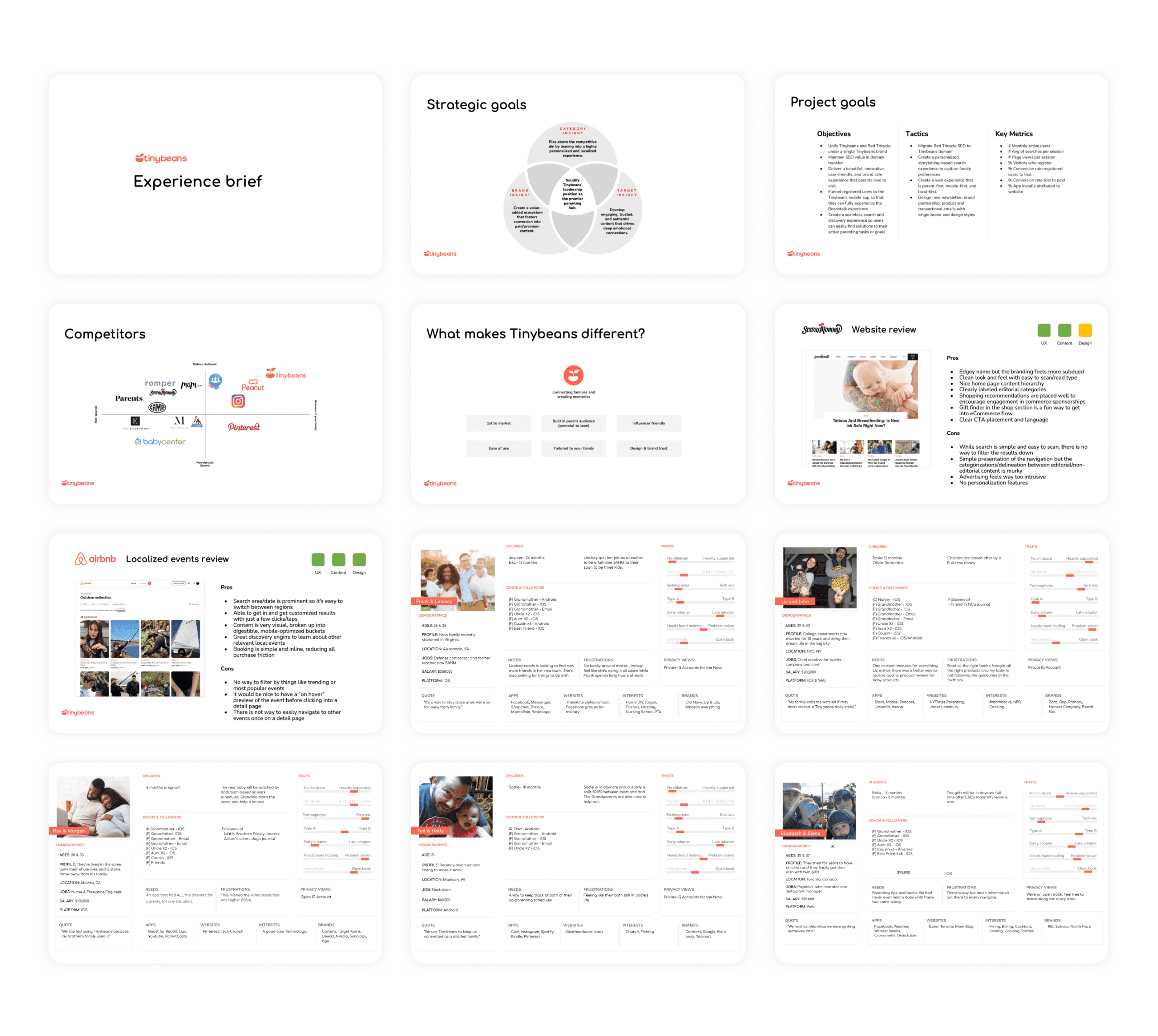 Tinybeans Digital Strategy