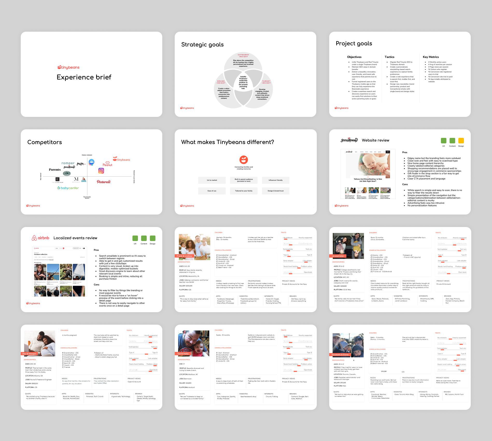 Tinybeans Digital Strategy