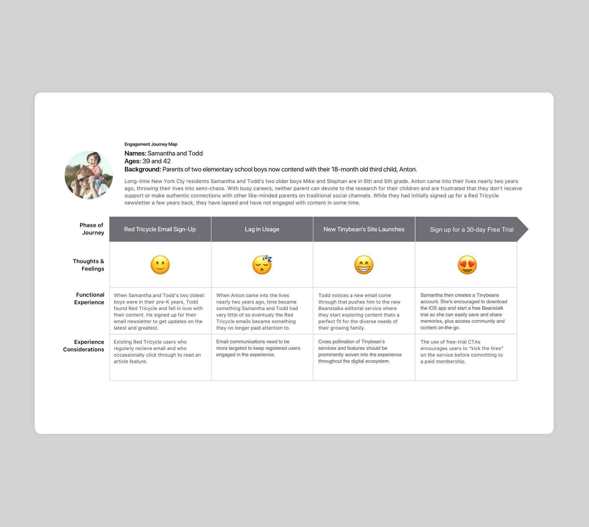 Tinybeans Journey Map